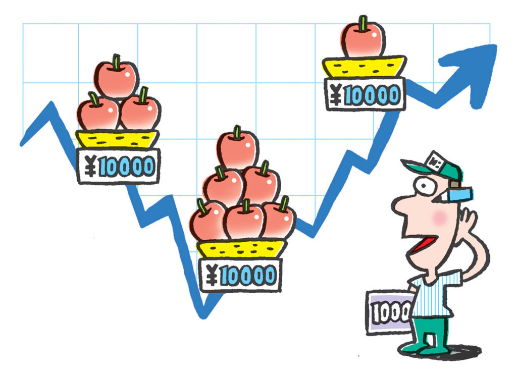 ドルコスト平均法